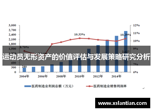 运动员无形资产的价值评估与发展策略研究分析
